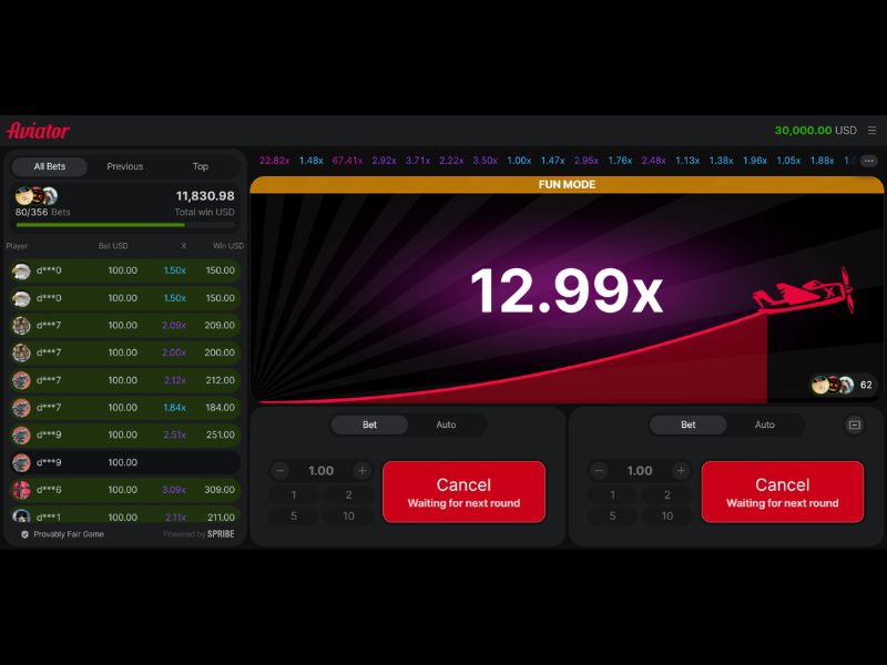 Ventajas e inconvenientes del juego «Aviator» en Betfair
